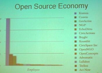 open-source-economics