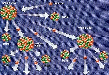 39_SiA_Pedrocchi-Nucleare_439x302