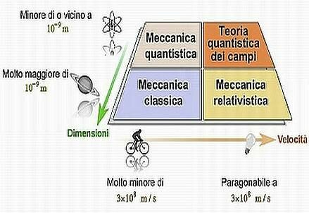 39_Sia_Fisica-Conoscenza_439x302