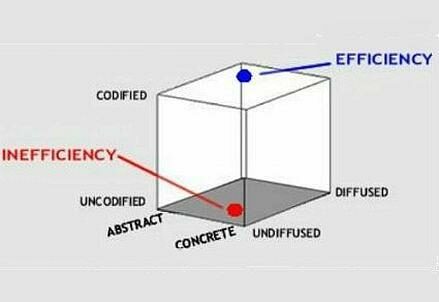 Spataro_grafico_439x302