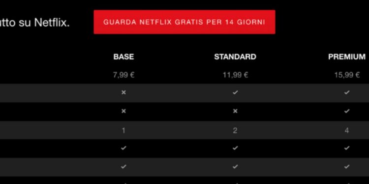 Netflix, aumentano prezzi abbonamento