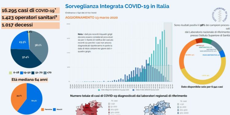 ISS Bollettino Coronavirus 13 marzo