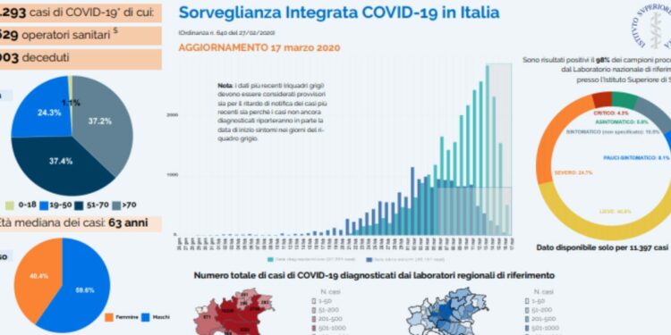 Iss Bollettino Coronavirus 17 marzo