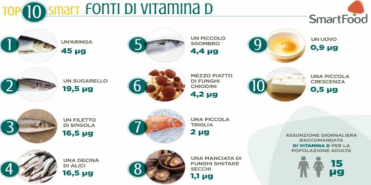 Cibi più ricchi di vitamina D (Smart Food)