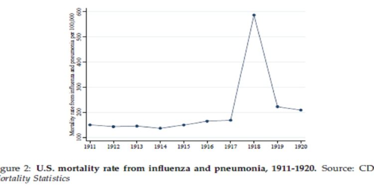 misure di contenimento economia coronavirus spagnola