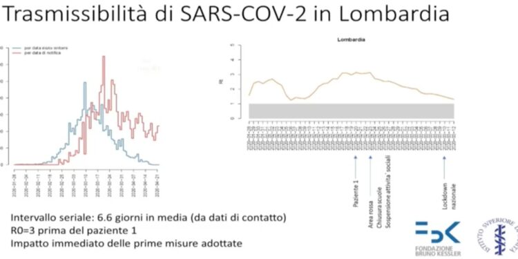 Trasmissibilità coronavirus in Lombardia (Fondazione Kessler)