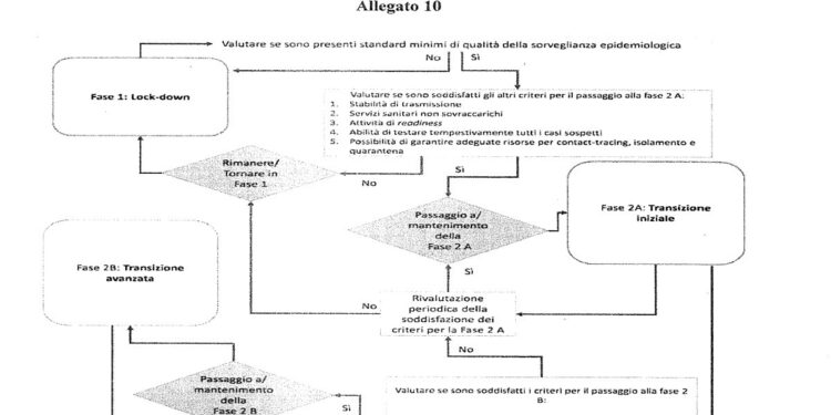 Allegato 10 Dpcm 26 aprile 2020