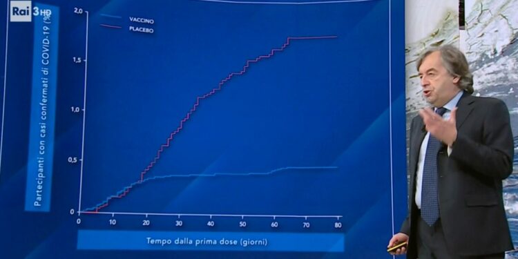 Roberto Burioni a Che tempo che fa