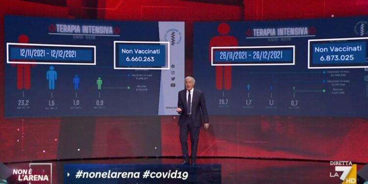 Giletti mostra gli errori nell'infografica di Speranza (Non è l'Arena)