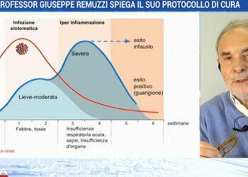 Il professor Giuseppe Remuzzi spiega il suo protocollo di cura a La7