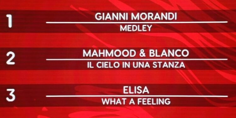 Classifica Sanremo 2022, quarta serata Cover