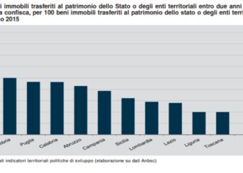 Beni confiscati alla criminalità organizzata, dati ISTAT 2022