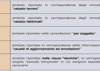 La nuova visura catastale, guida dell'agenzia delle entrate per la lettura dell'importante documento.