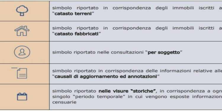 La nuova visura catastale, guida dell'agenzia delle entrate per la lettura dell'importante documento.