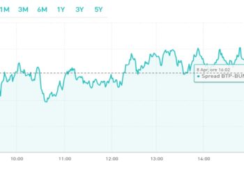 quotazione 8 aprile 2022 spread btp bund