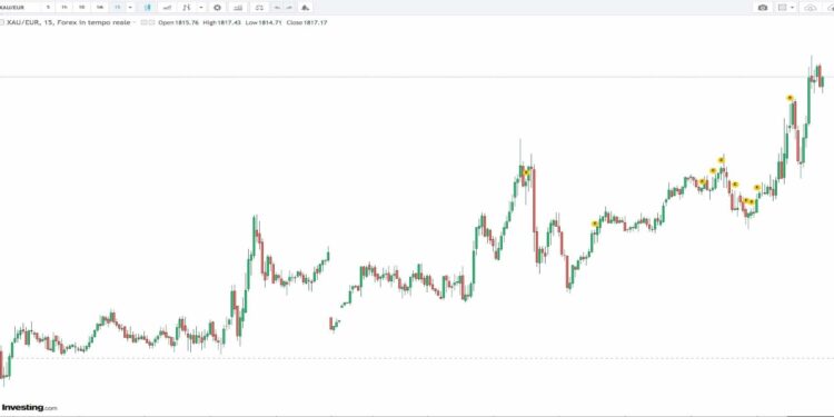 quotazione oro 12 aprile 2022