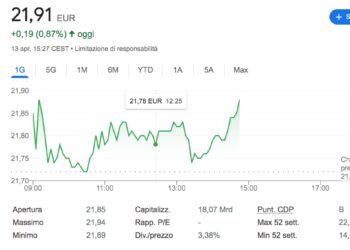 Atlantia, performance positiva oggi 13 aprile 2022