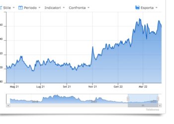 Spread Btp Bund oggi 13 aprile 2022