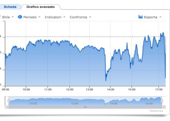 Spread Btp Bund 14 aprile 2022