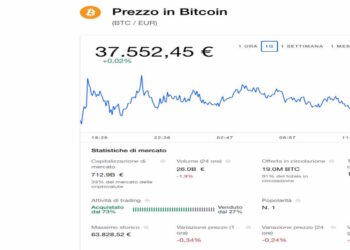 Bitcoin 14 aprile 2022