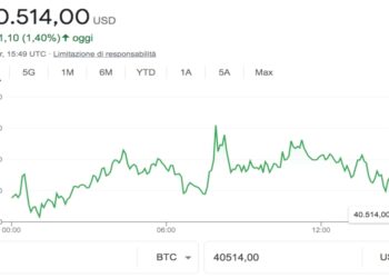 Bitcoin grafico 15 aprile 2022, quotazione e oscillazioni