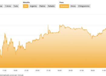 Quotazione dell'oro al grammo e all'oncia nella giornata di oggi 15 aprile 2022