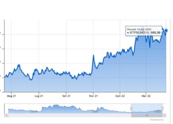 Spread btp bund 15 aprile 2022