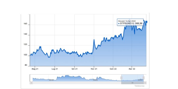 Spread btp bund 15 aprile 2022