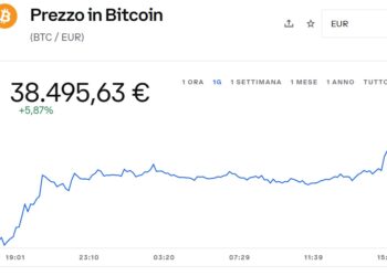 Quotazione criptovalute oggi 19 aprile 2022