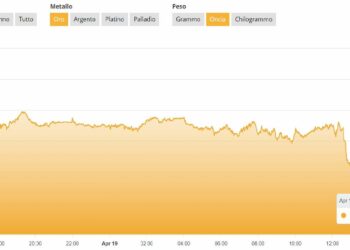 Quotazione oro oggi 19 aprile 2022