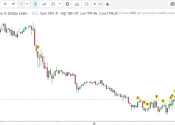 Quotazione oro 20/04/2022 grafico investing.com