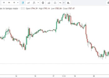 Quotazione oro 21 aprile 2022