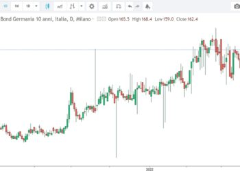 Spread btp bund 21 aprile 2022