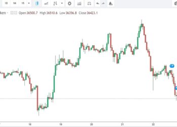 Criptovalute quotazioni bitcoin ethereum bch e ripple di oggi 22 aprile 2022