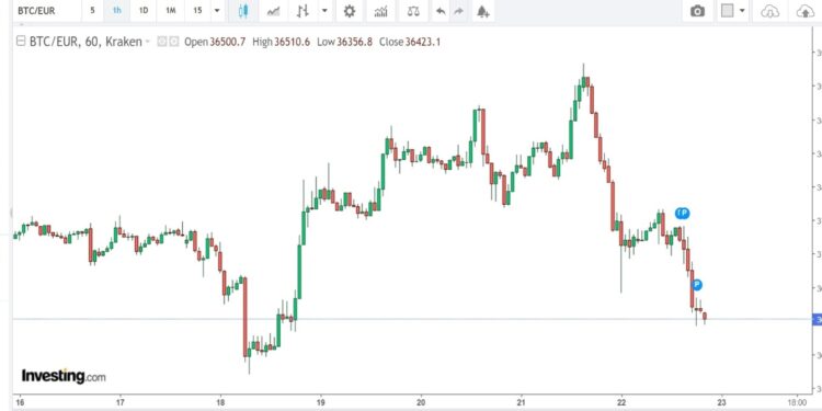 Criptovalute quotazioni bitcoin ethereum bch e ripple di oggi 22 aprile 2022