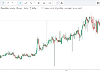 Spread btp italiani bund tedeschi a 10 anni, 22 aprile 2022