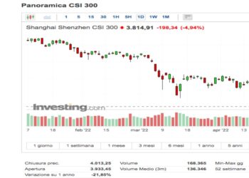 Csi 300 sprofonda, la Cina è in stagflazione