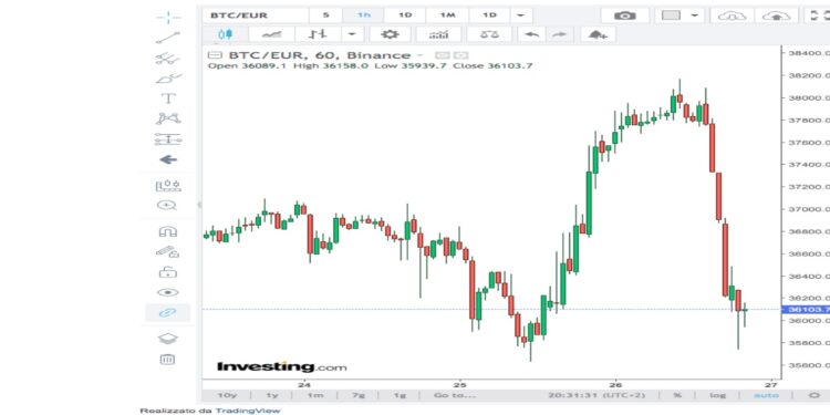 Investimenti ESG: la sostenibilità entra nella finanza