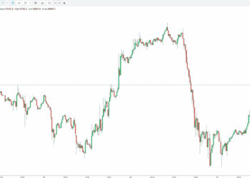 Criptovalute quotazione btc euro 27 aprile 2022