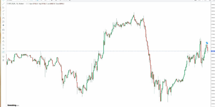 Criptovalute quotazione btc euro 27 aprile 2022