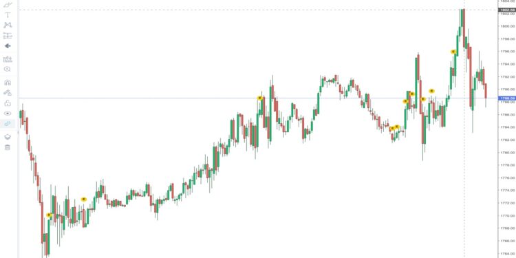 Quotazione oro 27 aprile 2022