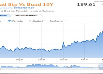 spread btp bund 2 maggio 2022