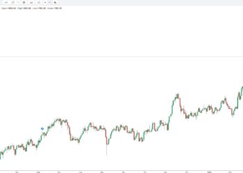 Quotazione oro al grammo e all'oncia 2 maggio 2022