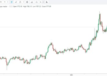 Quotazione oro al grammo e all'oncia oggi 3 maggio 2022