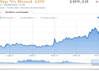 Spread btp bund teleborsa 3 maggio 2022