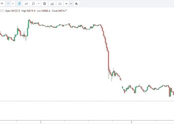 Btc euro criptovalute  6 maggio 2022