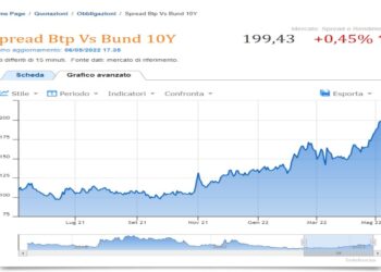 Spread Btp Bund 6 maggio 2022