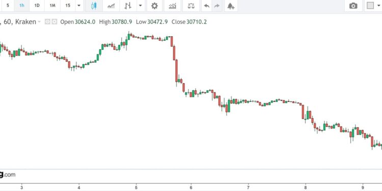 Criptovalute quotazione 9 maggio 2022