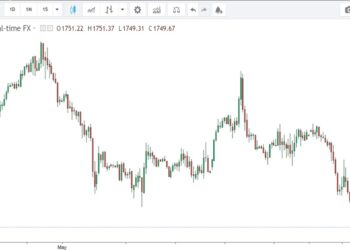 Quotazione oro al grammo e all'oncia 10 maggio 2022