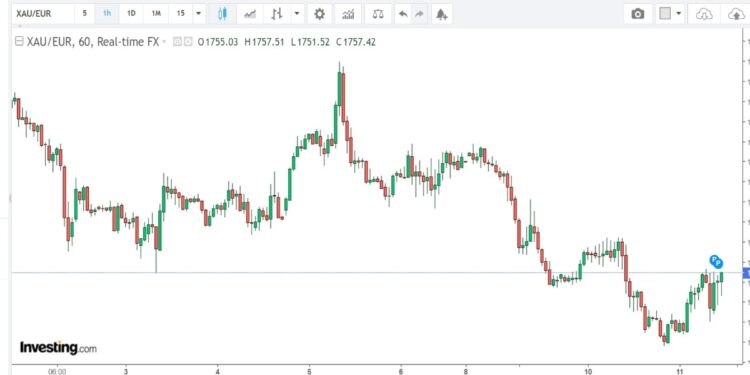 Quotazione Oro al grammo e all'oncia oggi 11 maggio 2022